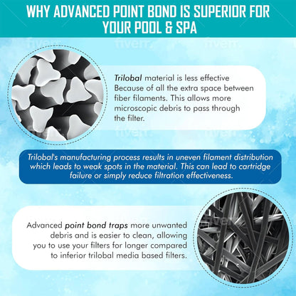 Hurricane HF9407-01 Advanced Pool and Spa Filter Cartridge Replacement, White