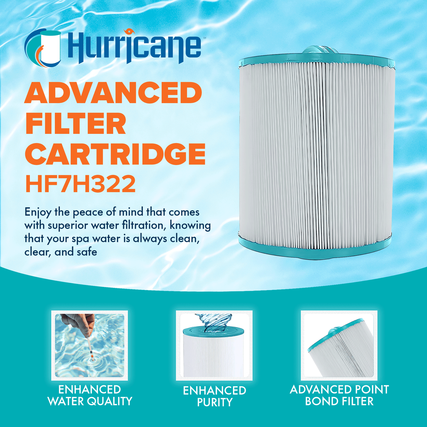 Hurricane Filters HF7H322 Pool Filter Cartridge for Pleatco, Unicel, Filbur
