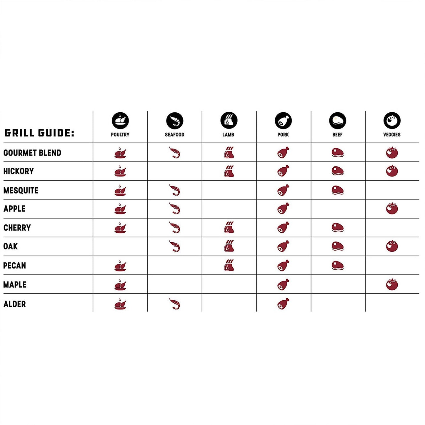 Bear Mountain BBQ All Natural Wood Mesquite Smoker Pellets, 40 Pounds (2 Pack)