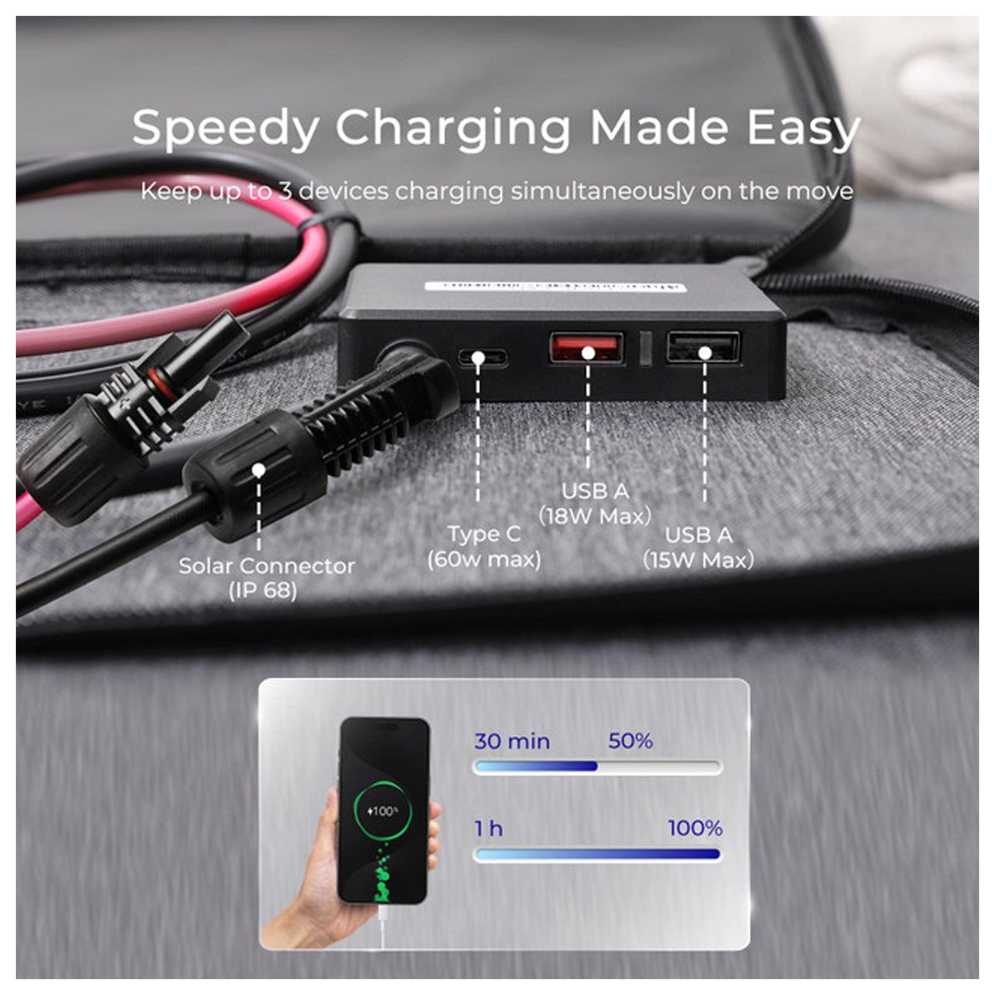 Renogy Portable Foldable Solar Panel, Power Backup for Camping Off Grid, 200W