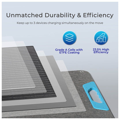 Renogy Portable Foldable Solar Panel, Power Backup for Camping Off Grid, 200W