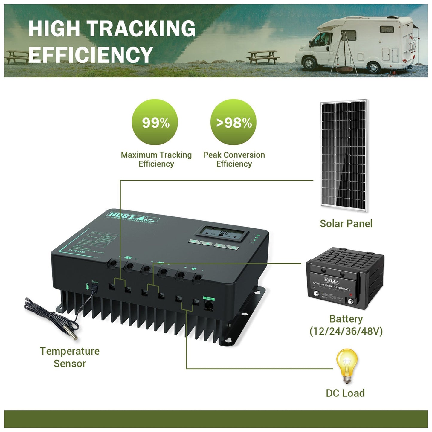 HQST Solar Charge Controller with Low Temp Protection, and Parallel Charging