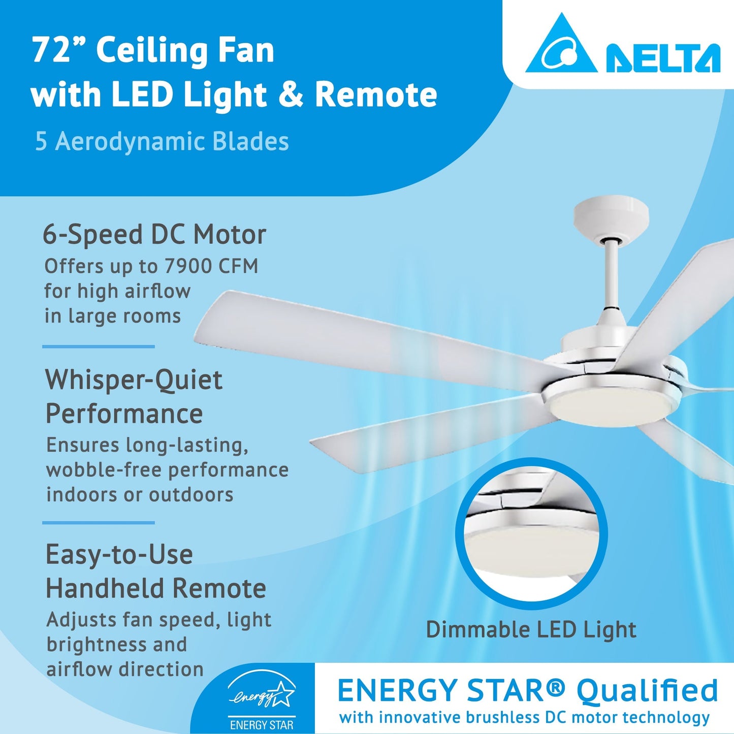 Delta Breez Pleasanton 72" Ceiling Fan with LED, Remote, Indoor/Outdoor, White