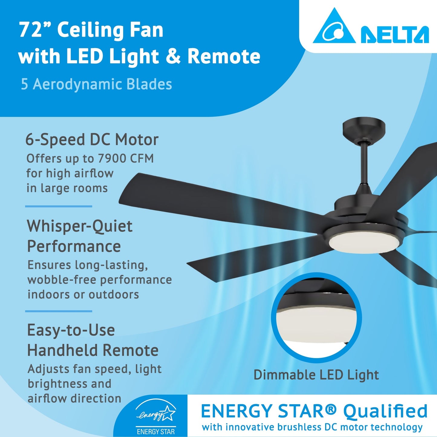 Delta Breez Pleasanton 72" Ceiling Fan with LED, Remote, Indoor/Outdoor, Black