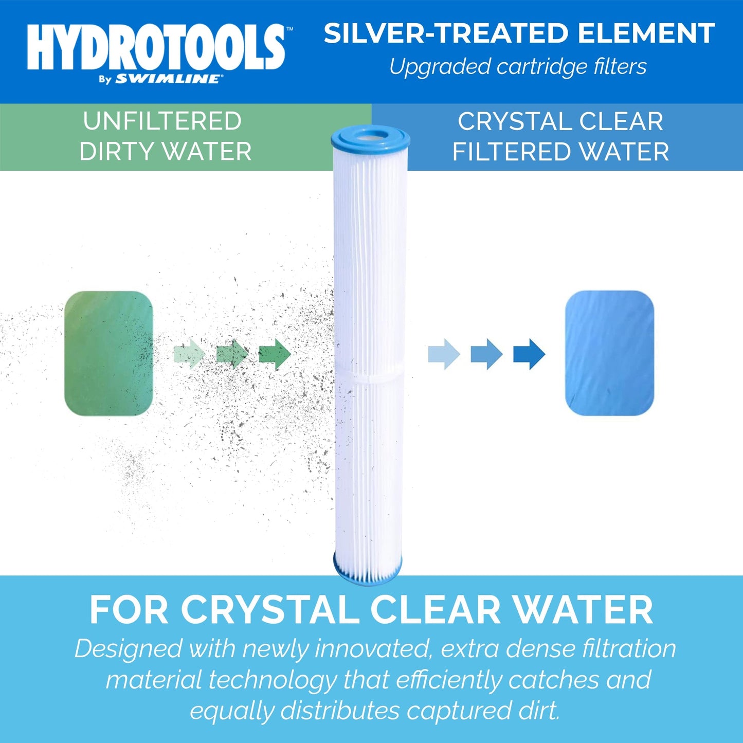 Swimline 5 Pack Cleaner Cartridge Replacement Element with Filter Technology