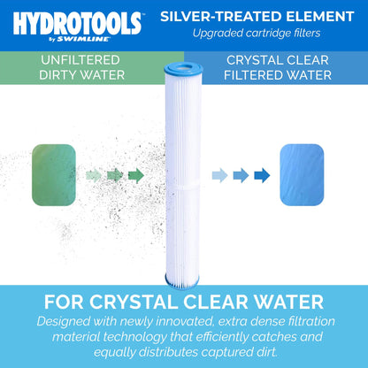 Swimline 5 Pack Cleaner Cartridge Replacement Element with Filter Technology