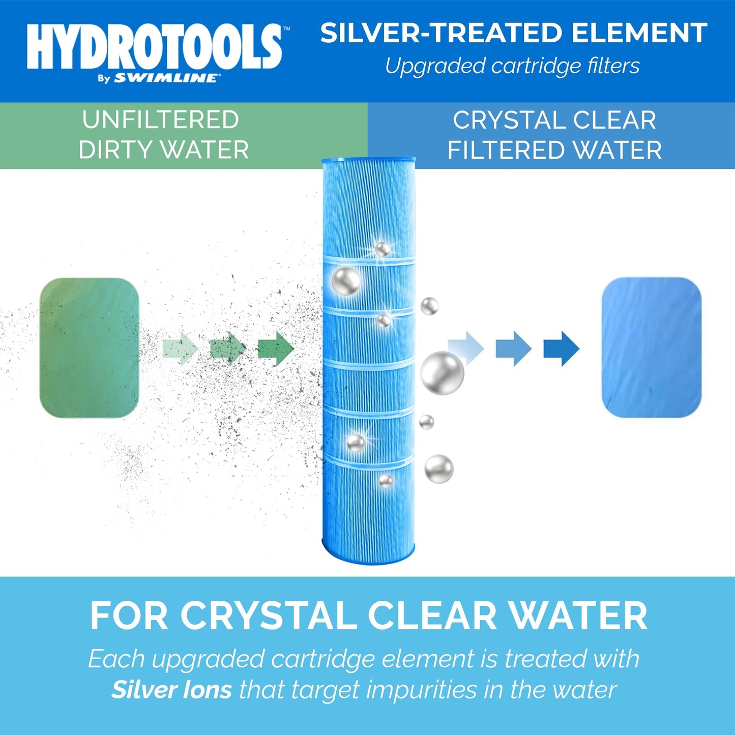 Swimline HYDROTOOLS Ultra Pool Replacement Cartridge Filter, 150 Sq. Ft., Blue