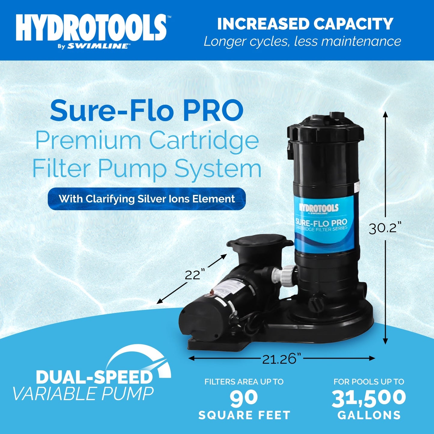 Swimline HYDROTOOLS 90 Sq Ft 1 HP 2 Speed Sure-Flo Pool Cartridge Filter Pump