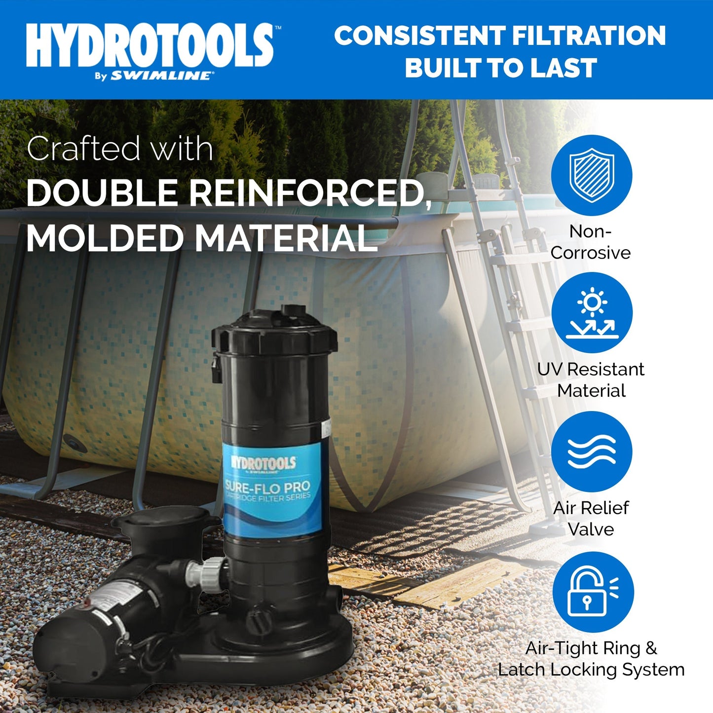 Swimline HYDROTOOLS 90 Sq Ft 1 HP 2 Speed Sure-Flo Pool Cartridge Filter Pump