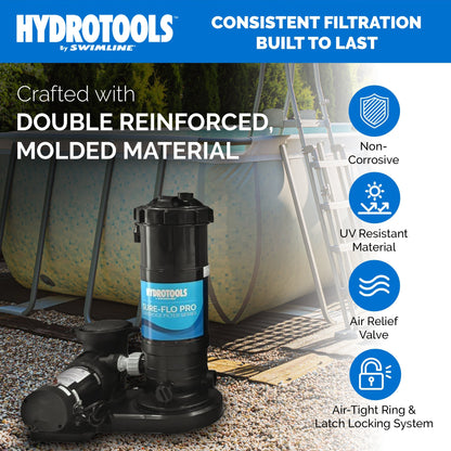 Swimline HYDROTOOLS 90 Sq Ft 1 HP 2 Speed Sure-Flo Pool Cartridge Filter Pump
