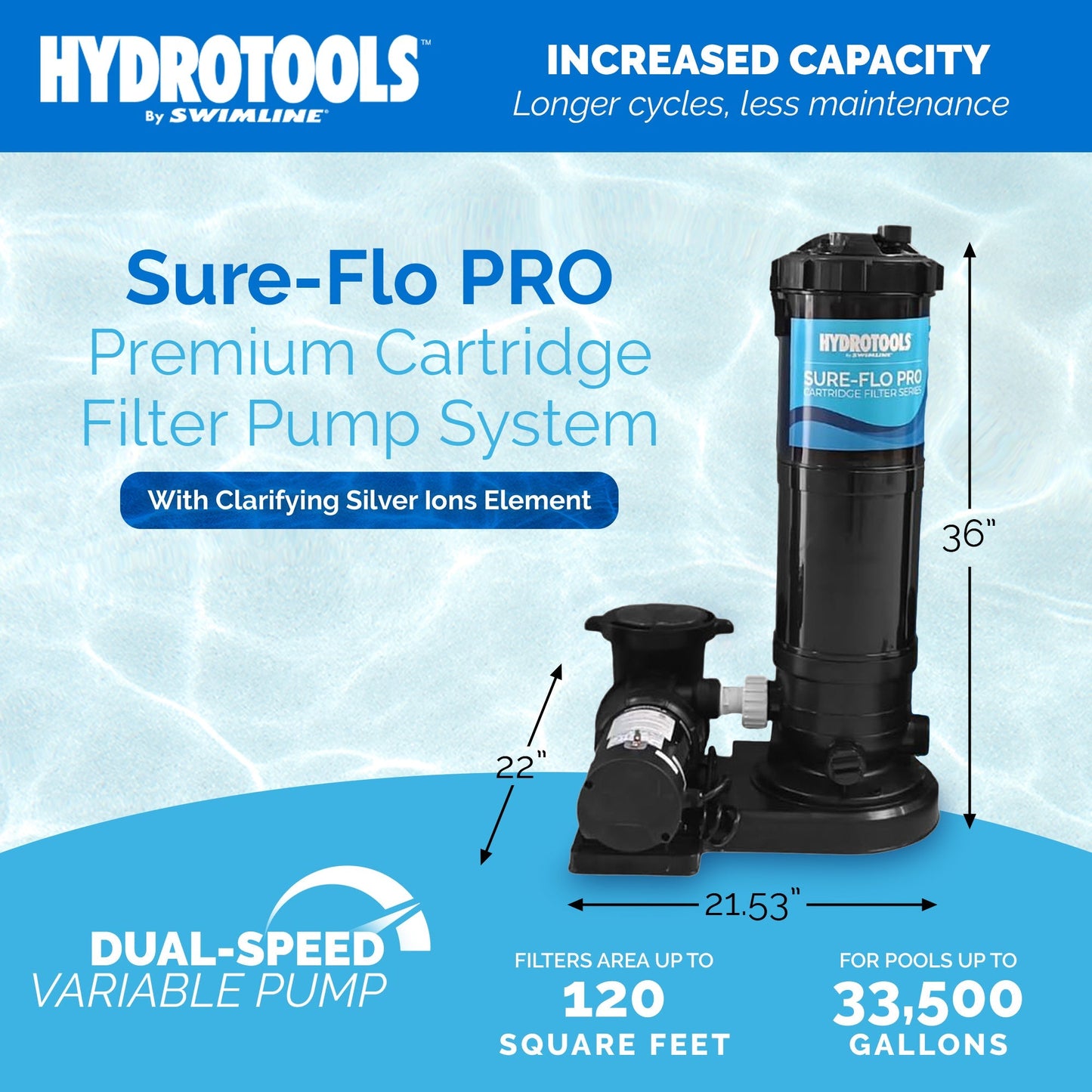 Swimline Hydrotools Cartridge Filter Pump for Above & Inground Pools, 120 Sq Ft