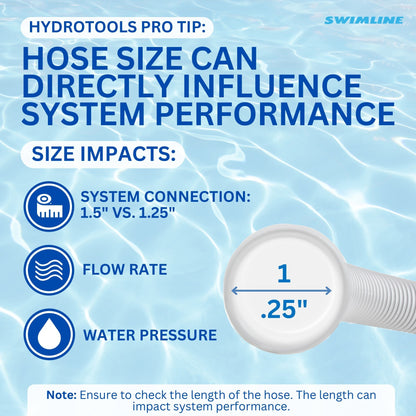 Swimline Hydrotools Standard Inground Swimming Pool Vacuum Hose, 1.25" x 250'
