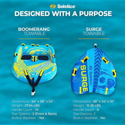 Solstice Surge Inflatable Towable 2-Person Water Sport Tube with 6 Handles