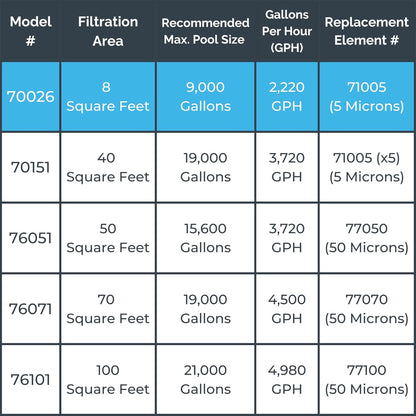 Swimline HYDROTOOLS 8 Sq Ft Cartridge Pool Filter System for Above Ground Pools