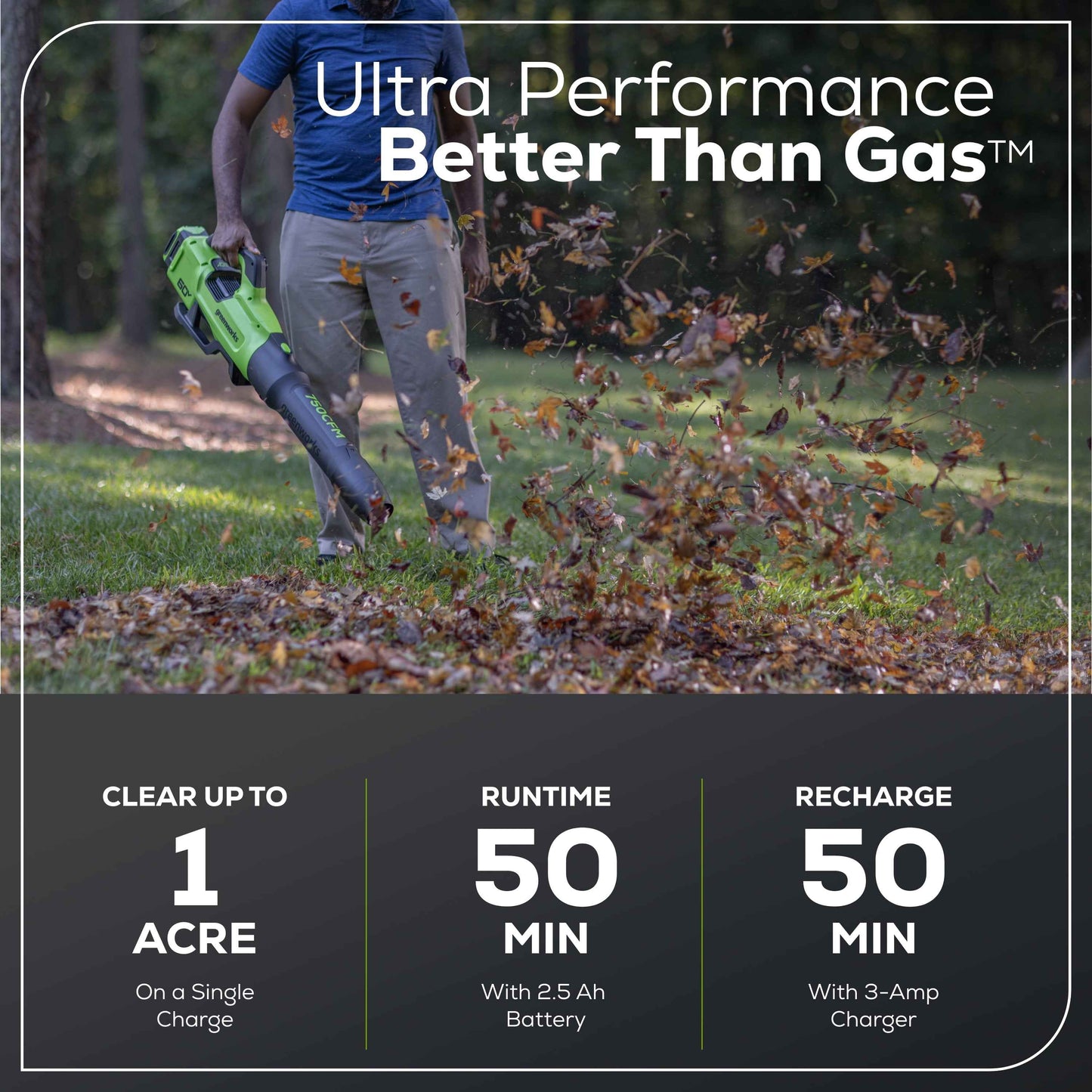 Greenworks 60V 16" Front Mount Carbon Fiber String Trimmer, 750 CFM at 180 mph Blower Kit + 2.5Ah Battery & 3A Charger