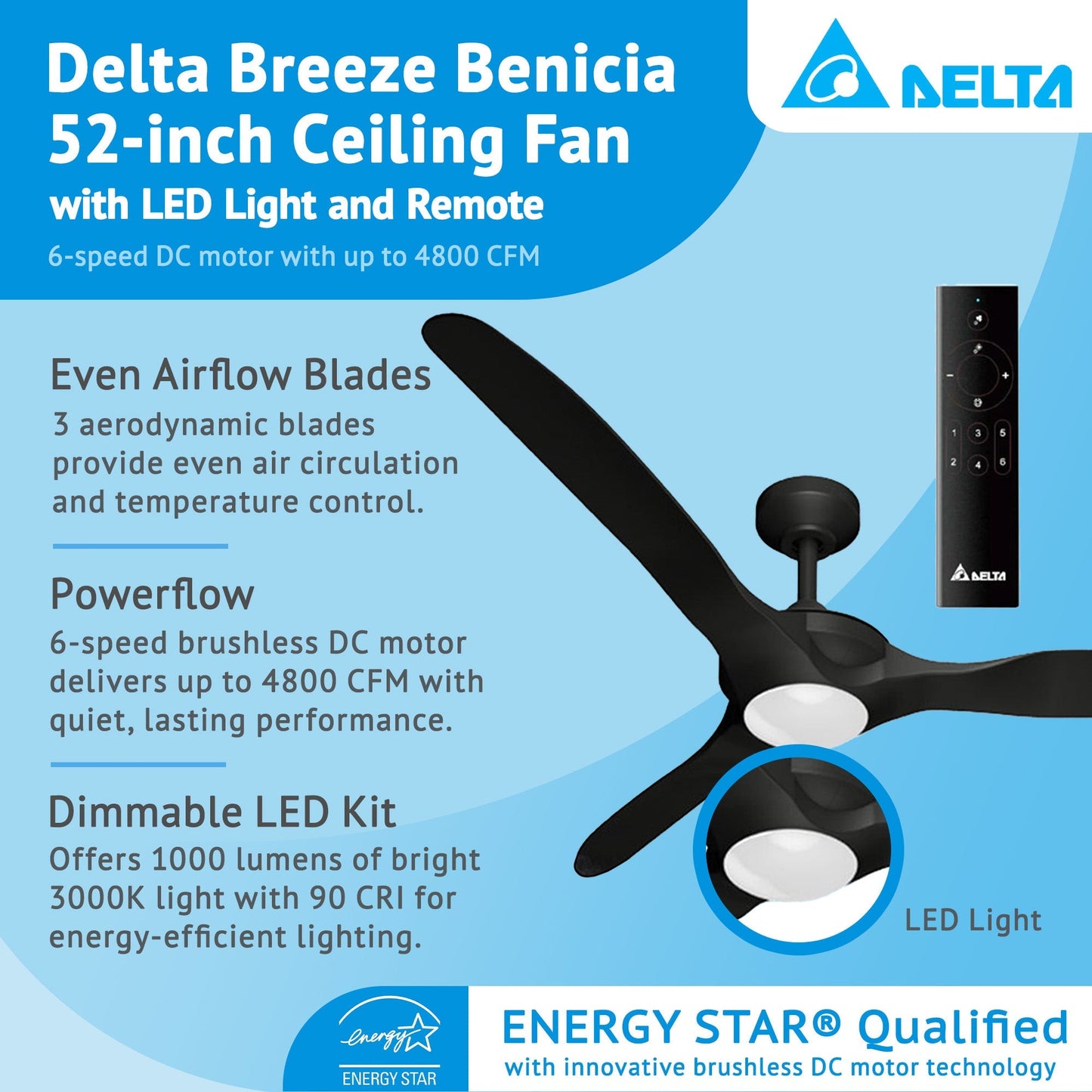 Delta Breez 52" Ceiling Fan with LED, Remote, Indoor/Outdoor, Benicia, Black