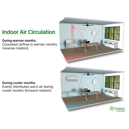 Delta Breez 52" Ceiling Fan with LED, Remote, Indoor/Outdoor, Benicia, Black