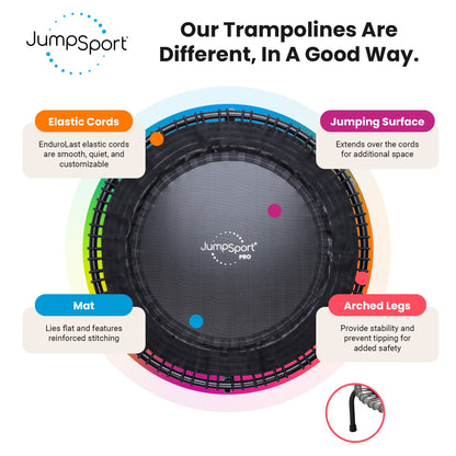 JumpSport 230 Fitness Trampoline, 39-inch | ESSENTIAL | Low-Impact Home Rebounder | 3-Piece Frame