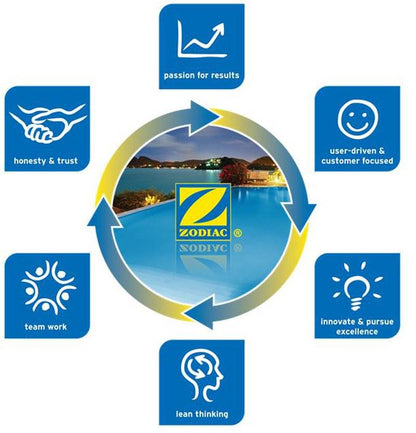 New Jandy Zodiac 3407 1.5" To 2" 2 Port Space Saver Plumbing Valve Positive Seal