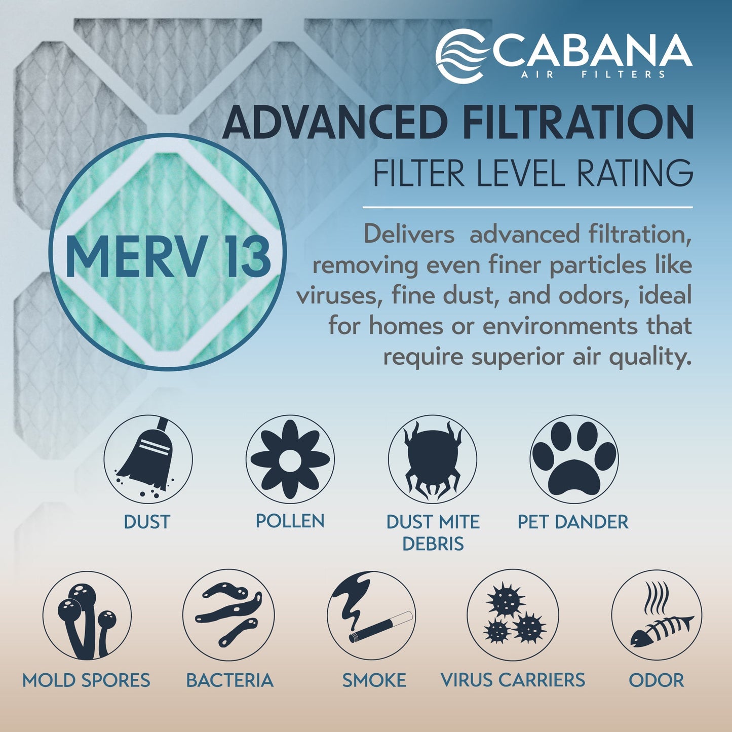 Cabana Air Filters 6 Pack HVAC Furnace Air Filters, MERV 13, 16 x 25 x 1, White