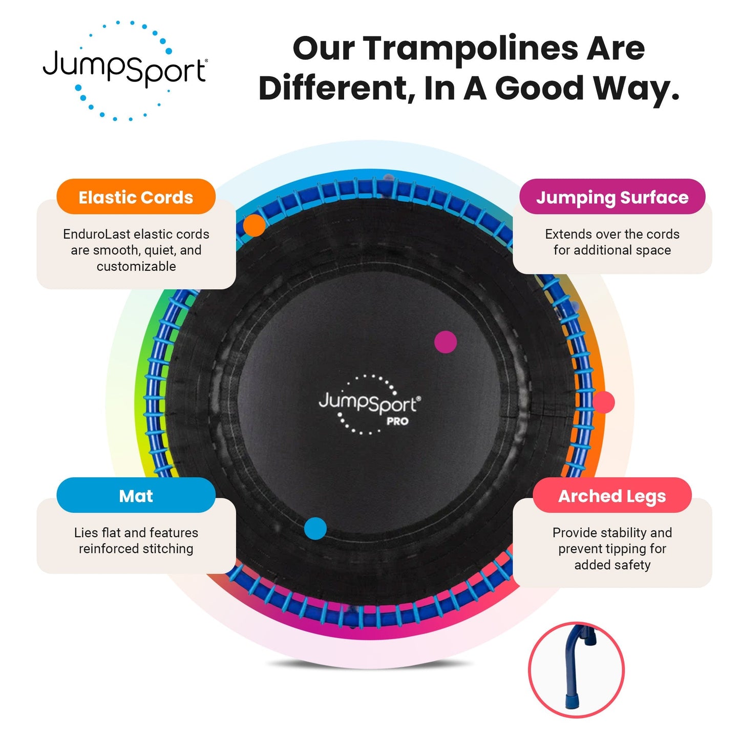 JumpSport 350 PRO Fitness Trampoline, Cardio Workout Equipment, 39 Inch, Blue