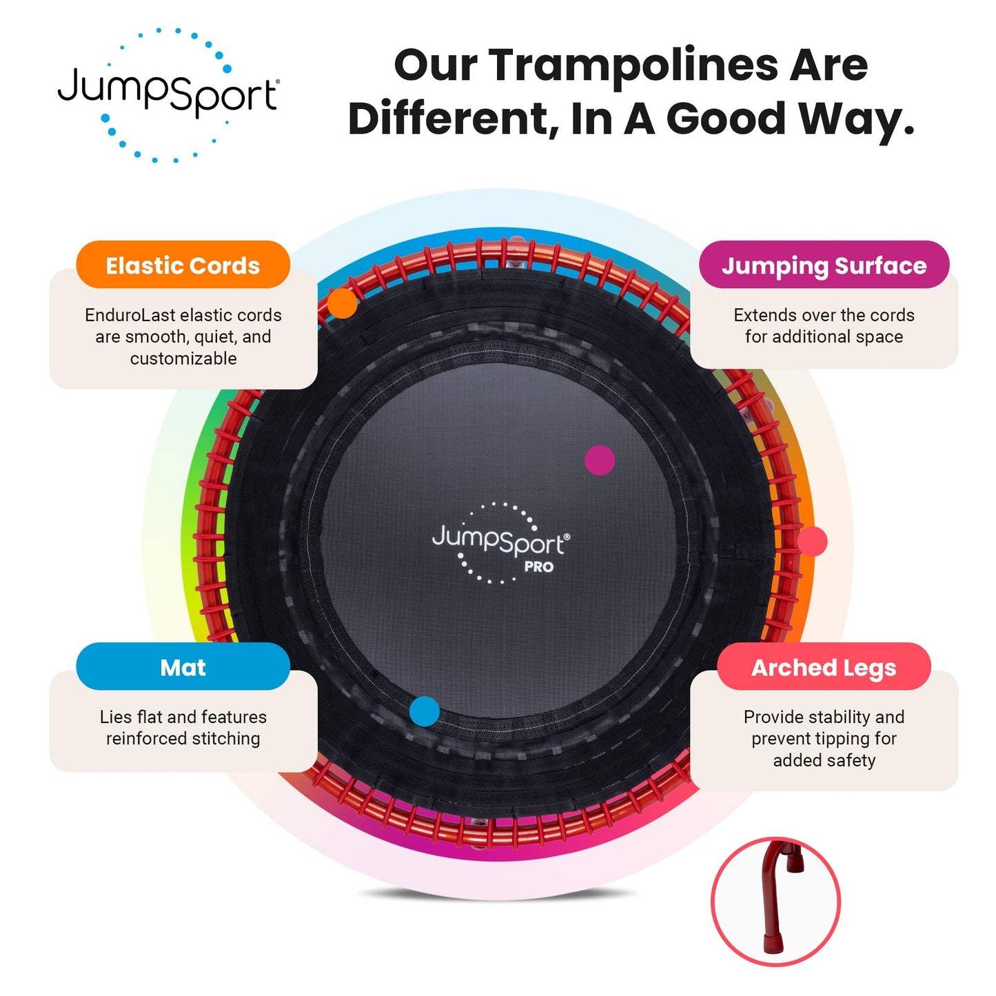 JumpSport 350 PRO Fitness Trampoline, Cardio Workout Equipment, 39 Inch, Ignite