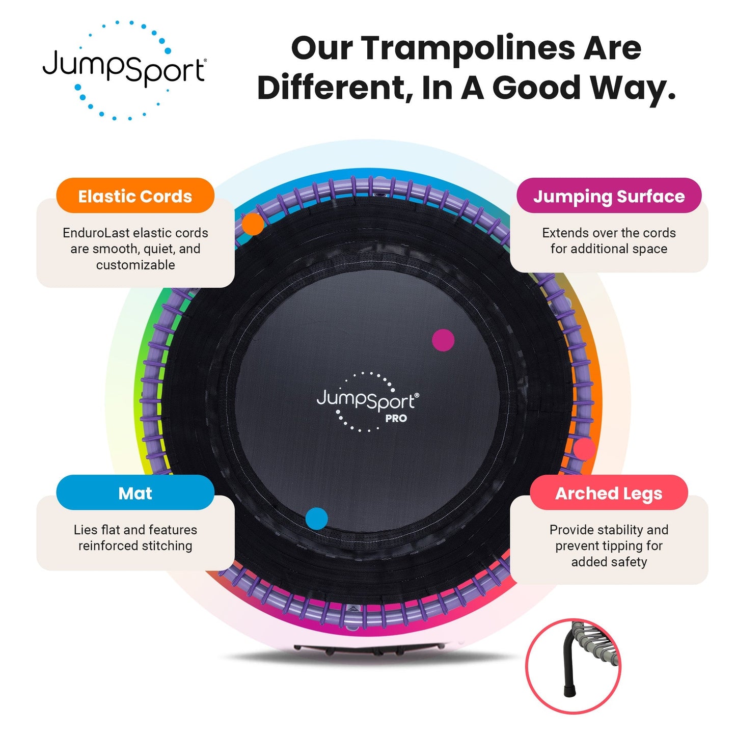JumpSport 350 PRO Fitness Trampoline, Cardio Workout Equipment, 39 Inch, Inspire