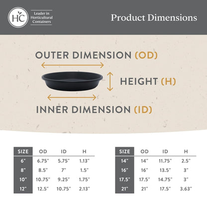 The HC Companies Classic 16 Inch Round Plant Pot Saucer Drip Tray, Evergreen