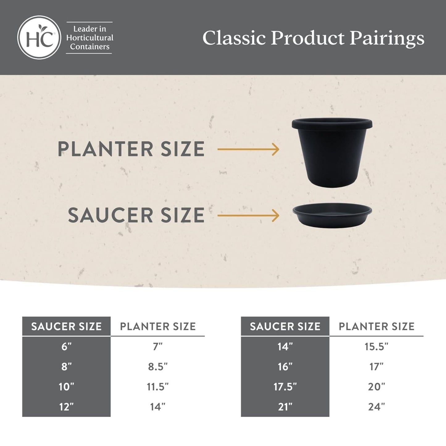 The HC Companies Classic 16 Inch Round Plant Pot Saucer Drip Tray, Evergreen
