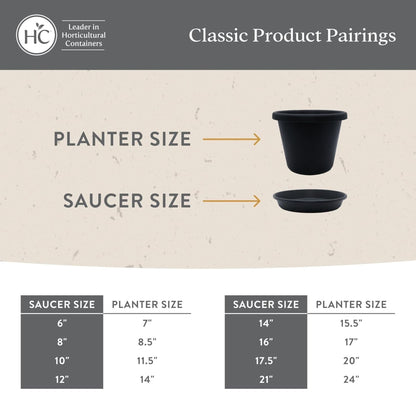 The HC Companies Classic 16 Inch Round Plant Pot Saucer Drip Tray, Evergreen