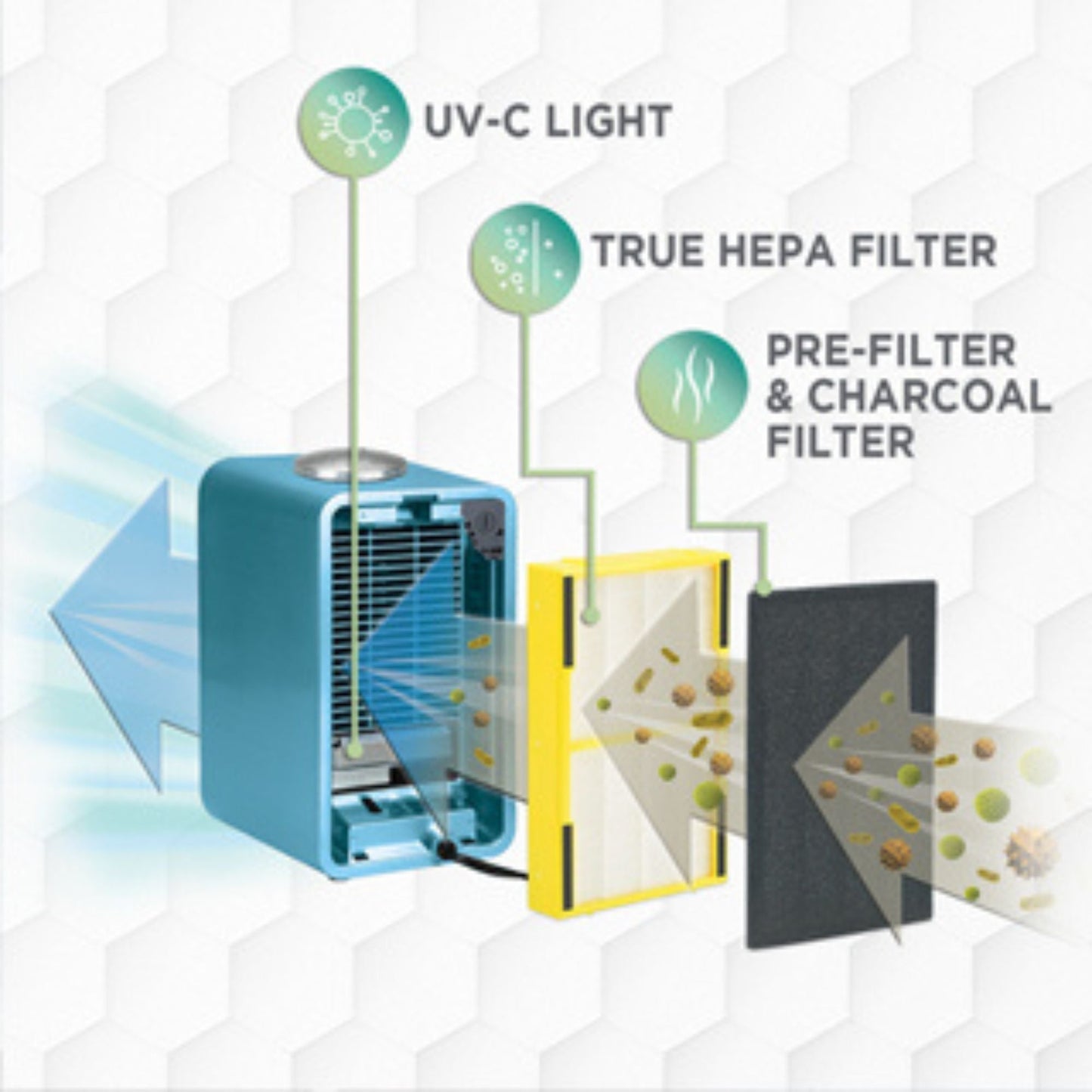 GermGuardian Air Purifier for Home with HEPA Pure Filter, Night Light, Blue