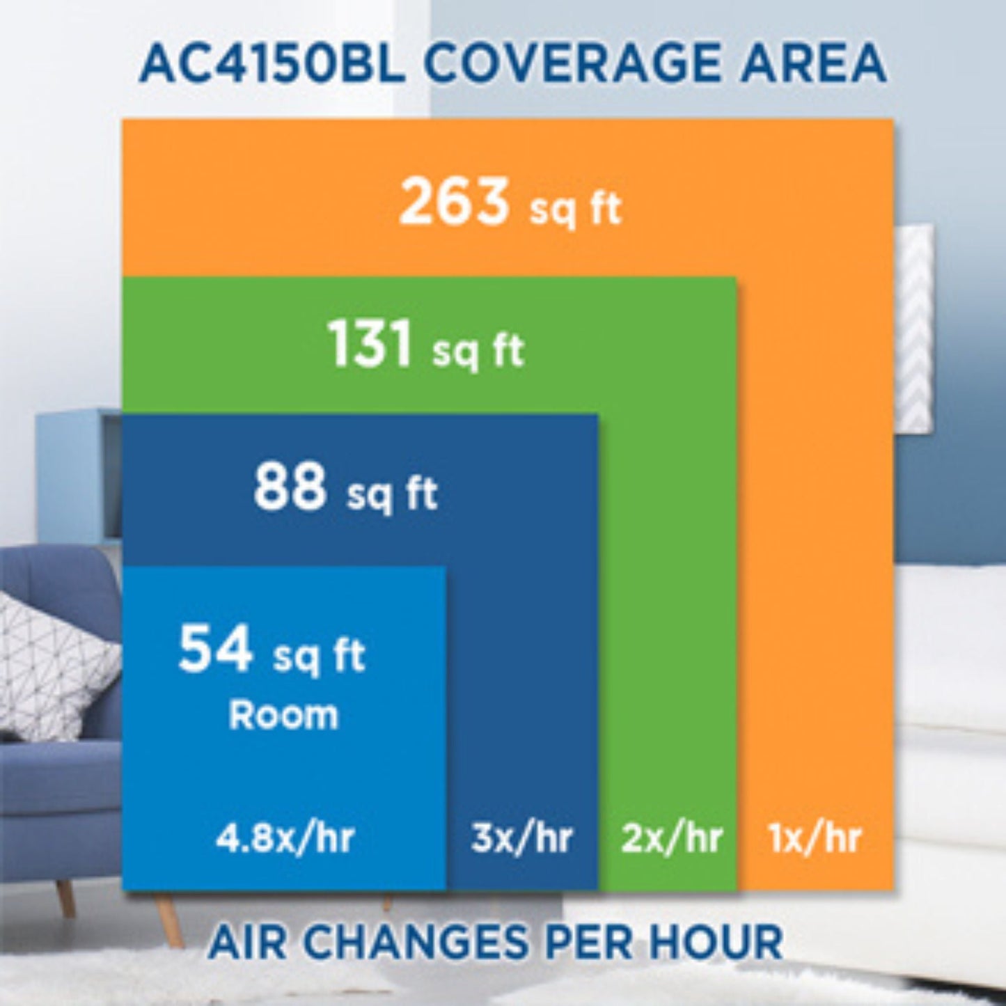 GermGuardian Air Purifier for Home with HEPA Pure Filter, Night Light, Blue