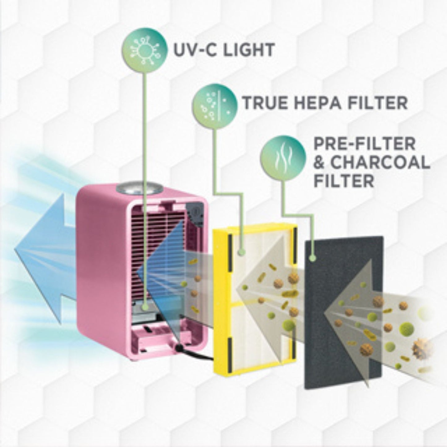 GermGuardian Air Purifier for Home with HEPA Pure Filter, Night Light, Pink