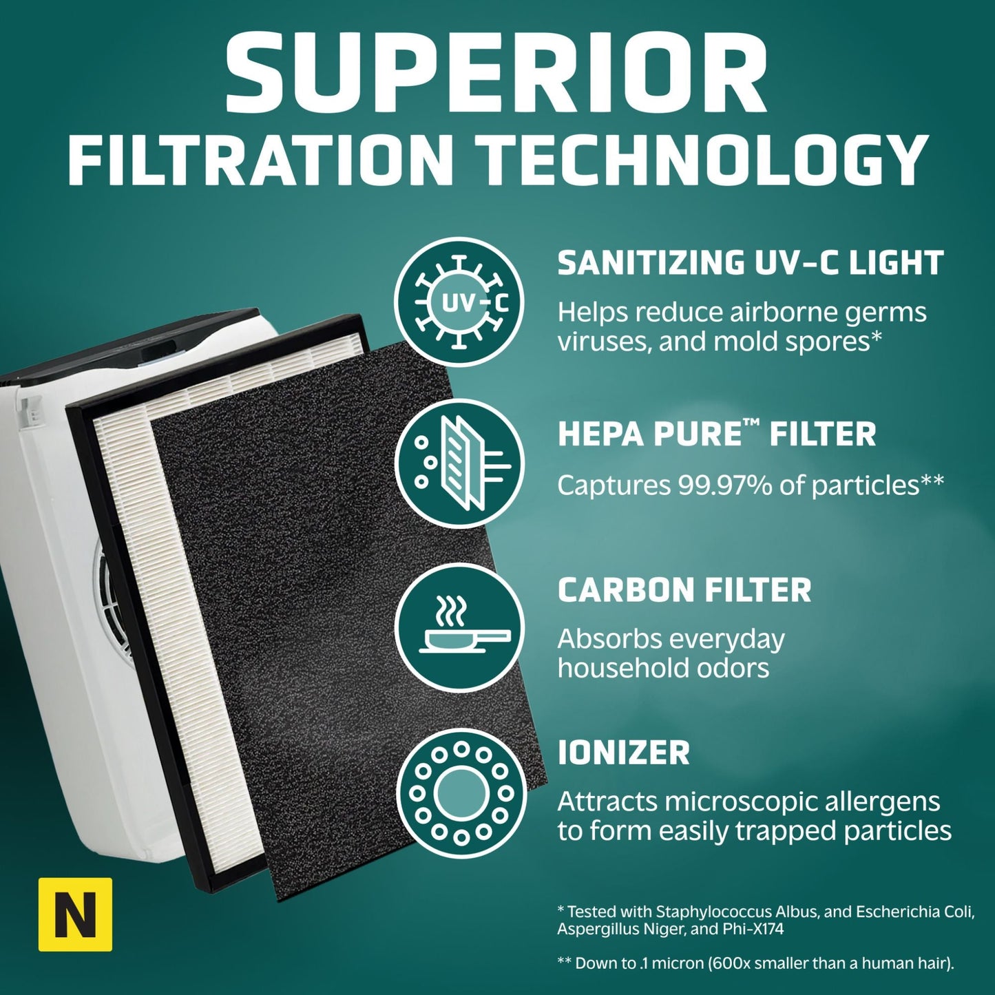 GermGuardian 3-In-1 HEPA Air Purifier for Home, 728 Sq. Ft. Rooms, Air Filter