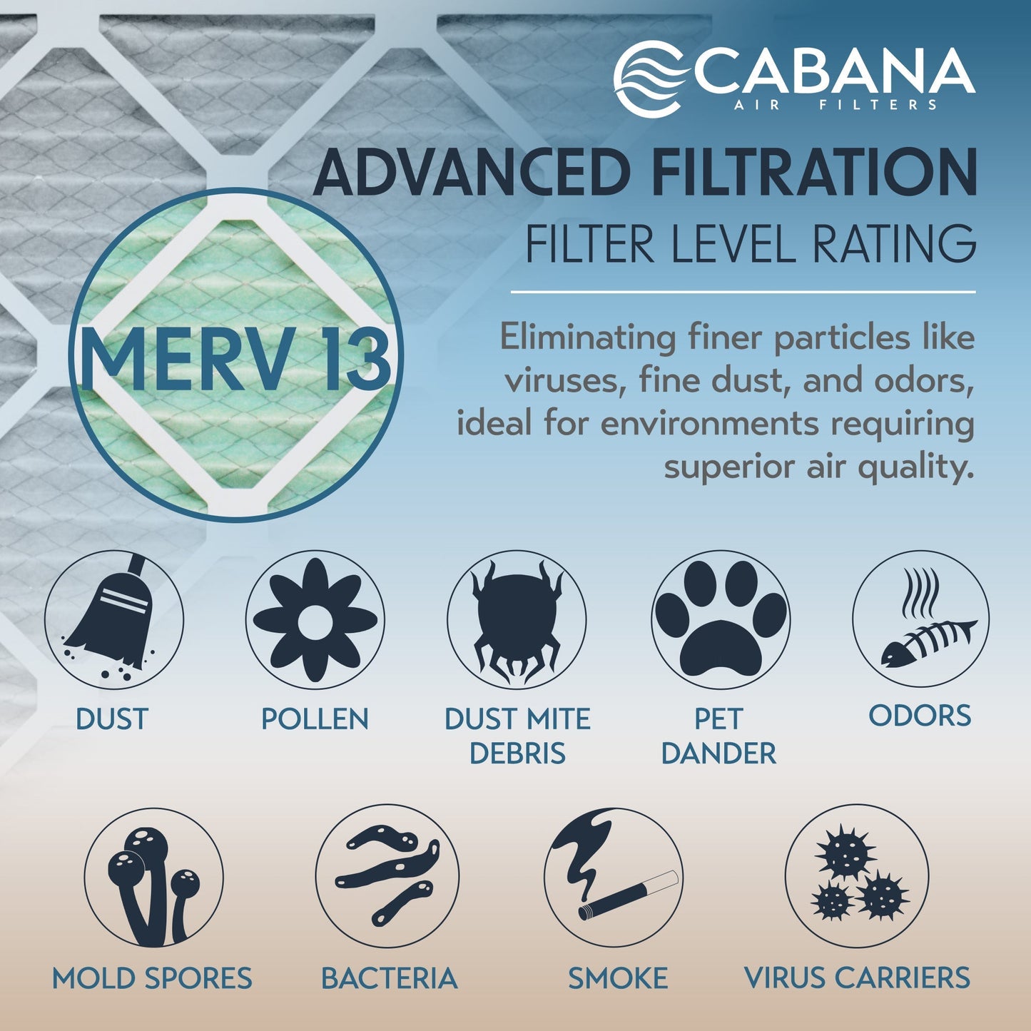 Cabana Air Filters 6 Pack HVAC Furnace Air Filters, MERV 13, 12 x 20 x 1, White