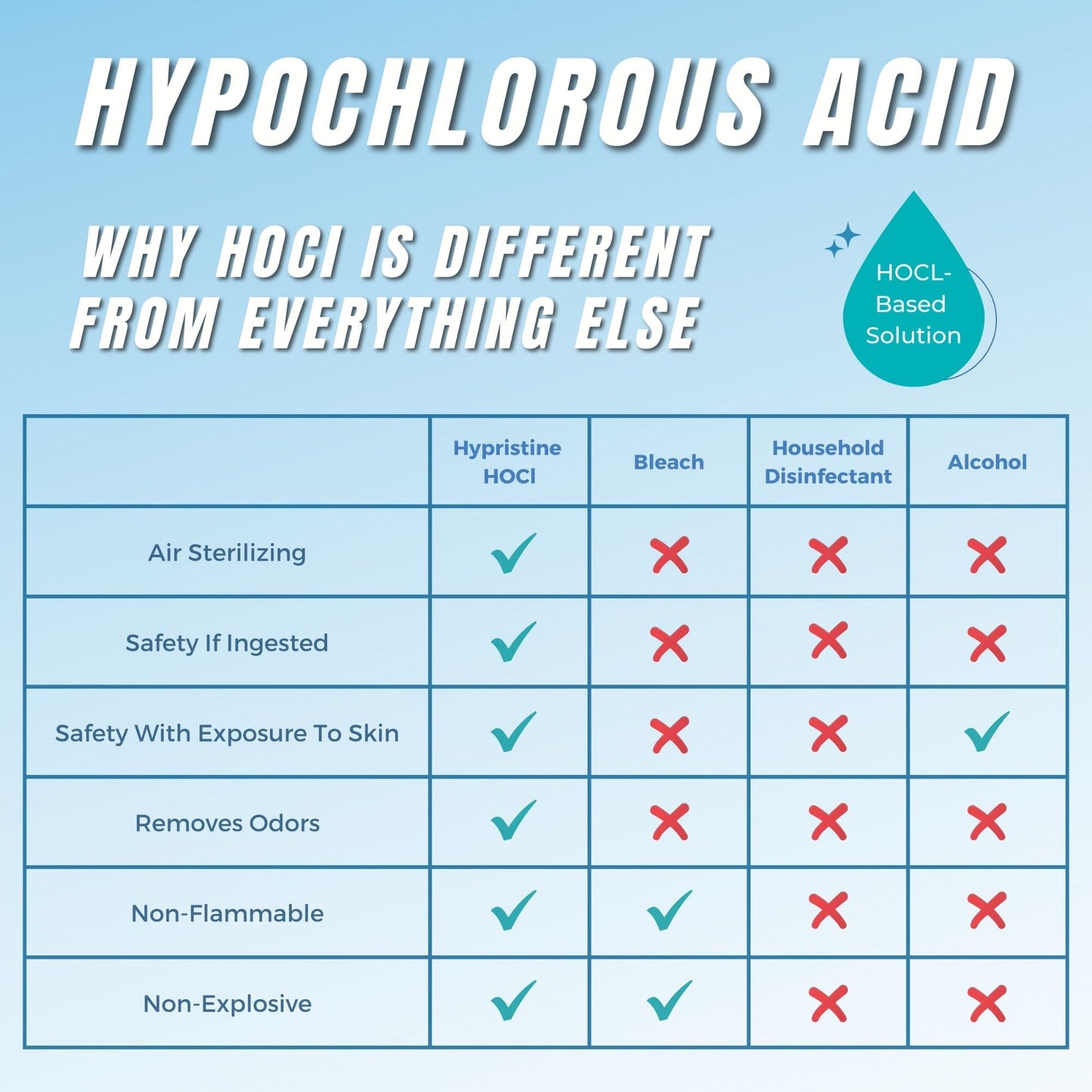 Hypristine Natural Multipurpose Surface Cleaner, 128 fluid Ounce Bottle, 1 Pack