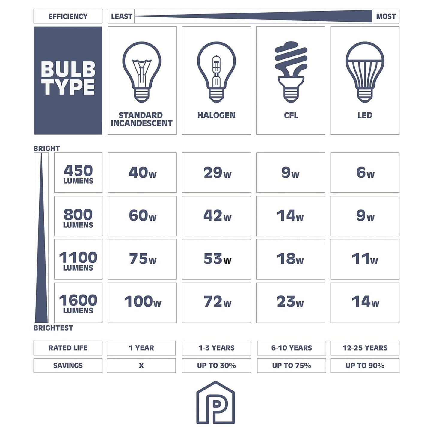 Prominence Home Madalyn 13" Flush Mount Ceiling Light, Clear Round Glass, Bronze