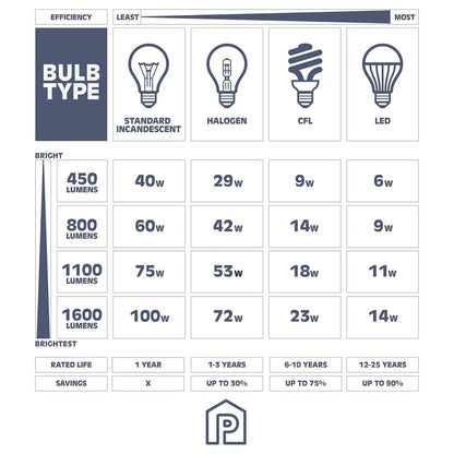 Prominence Home Madalyn 13" Flush Mount Ceiling Light, Clear Round Glass, Bronze