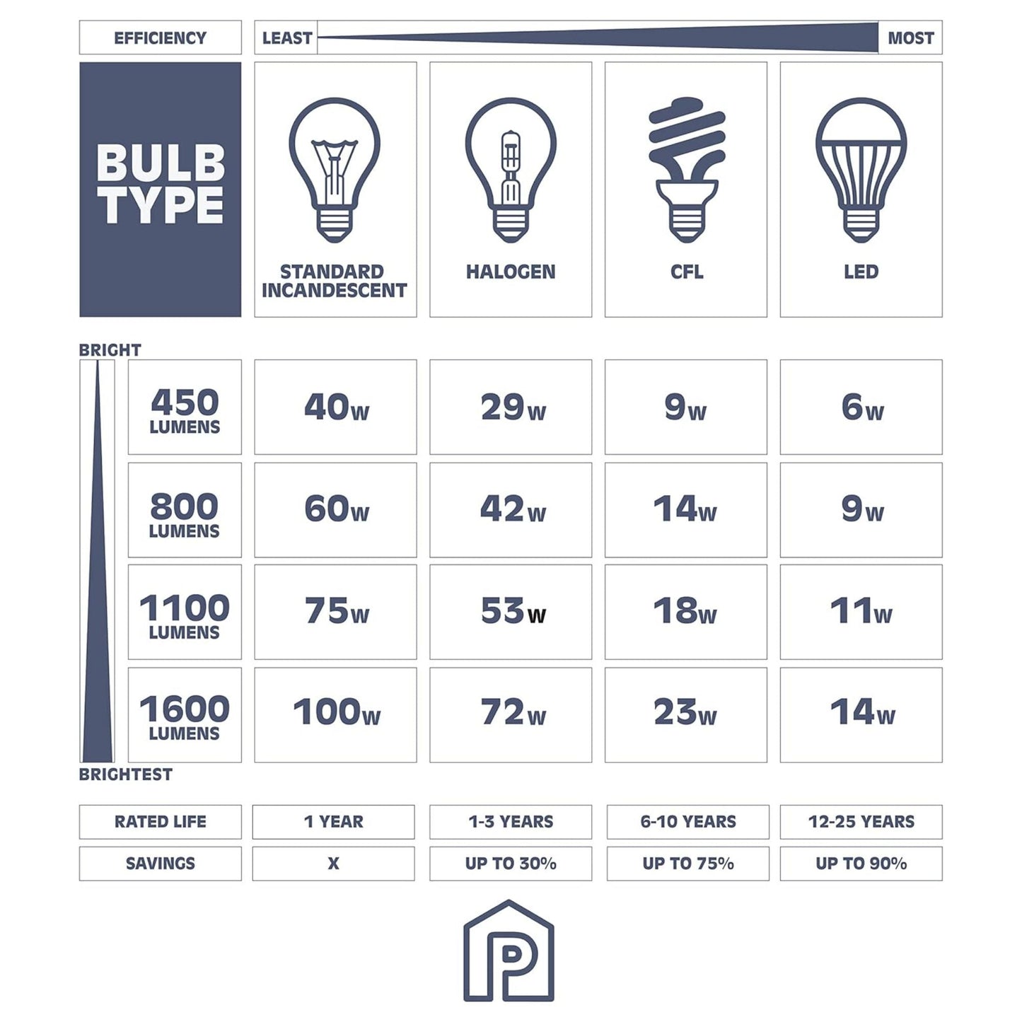 Prominence Home Madalyn 13" Ceiling Light, Seeded Drum Glass, Brushed Nickel