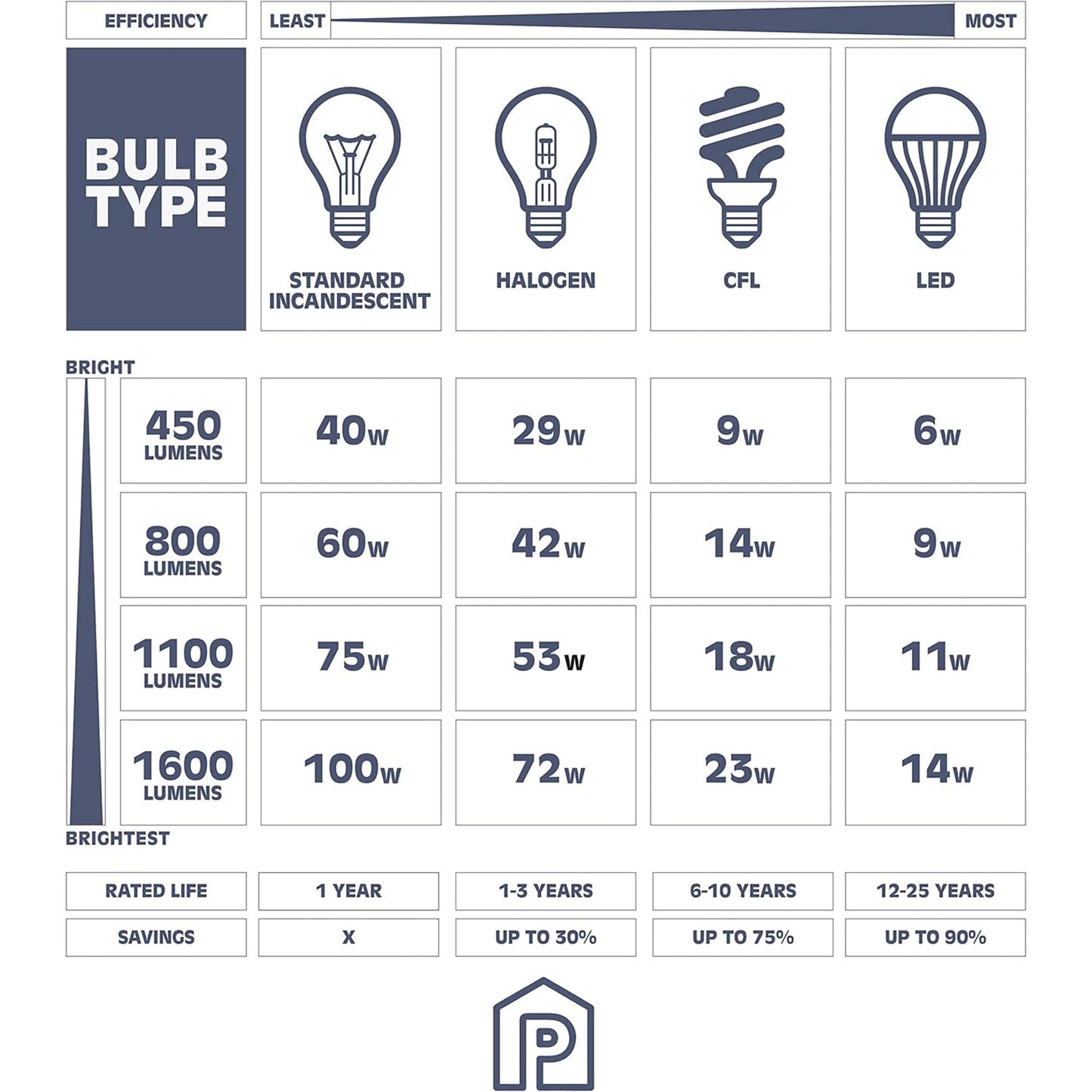 Prominence Home 2 Light Ceiling Fixture Clear Glass Lighting 13" Viktoria, Black