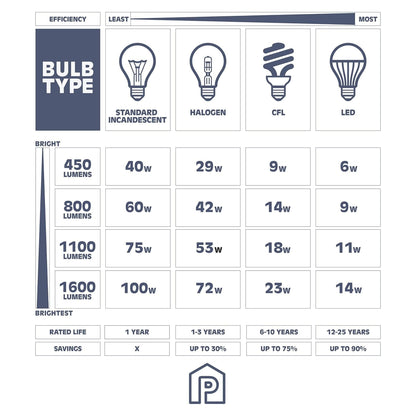 Prominence Home Fairendale 3 Light Bathroom Wall Vanity Light, Brushed Nickel
