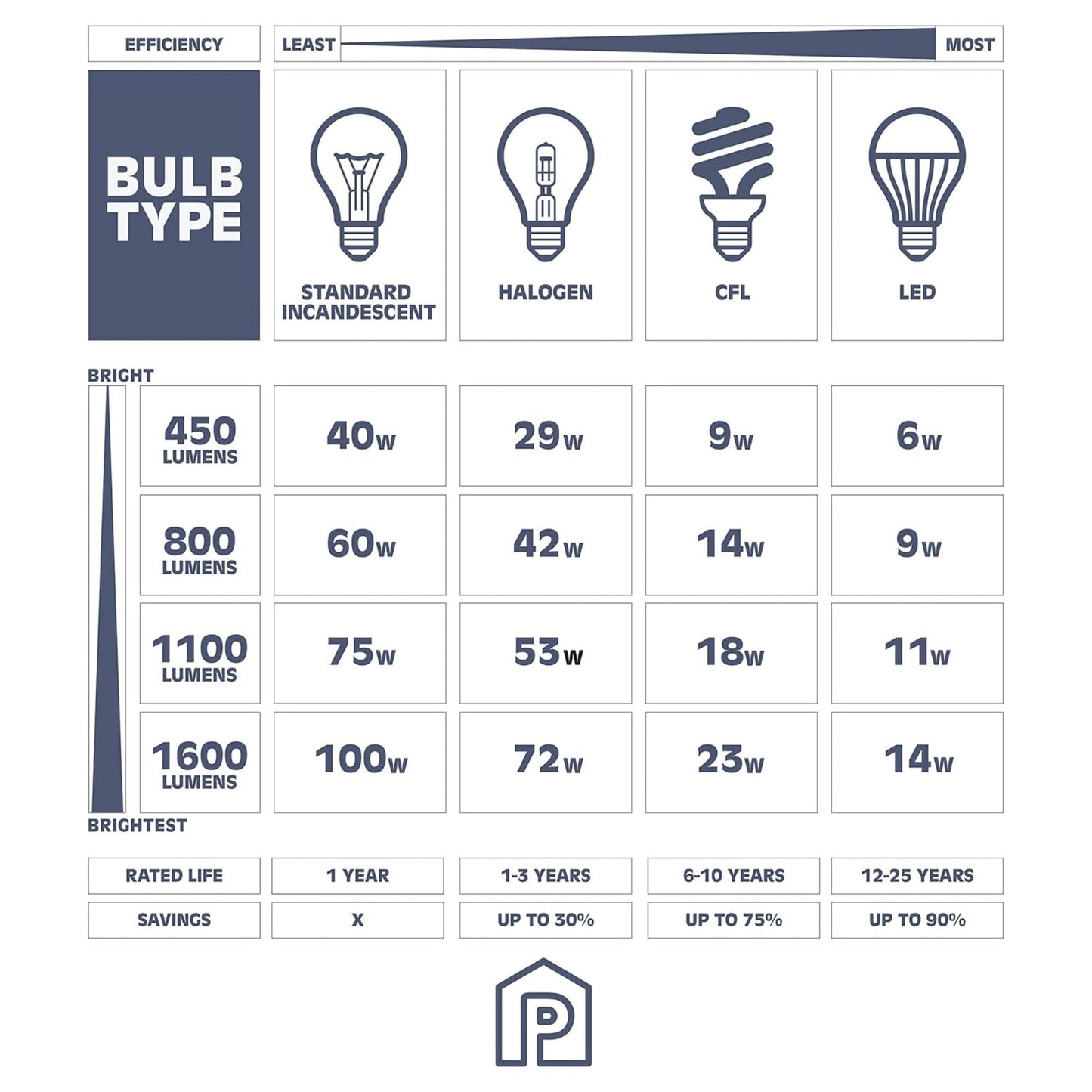 Prominence Home 5 Light Chandelier Pendant Lighting Fixture, Heleo, Matte Black