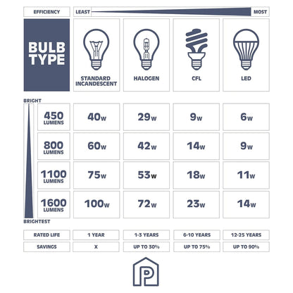 Prominence Home 5 Light Chandelier Pendant Lighting Fixture, Heleo, Matte Black