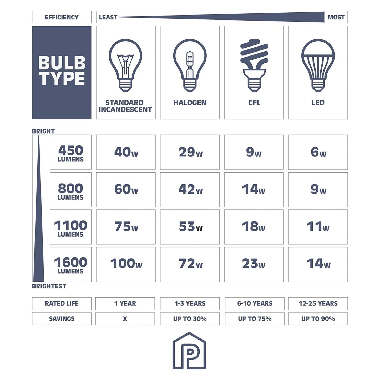 Prominence Home Sitka 4 Light Kitchen Island Linear Pendant Chandelier, Black