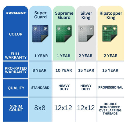 Swimline Hydrotools Supreme Guard Winter Cover, 12'x18' Above Ground Oval Pools