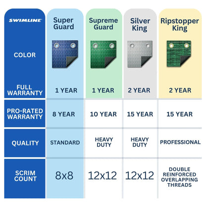 Swimline Hydrotools Silver King Winter Pool Cover for 12 x 24 Ft Inground Pools