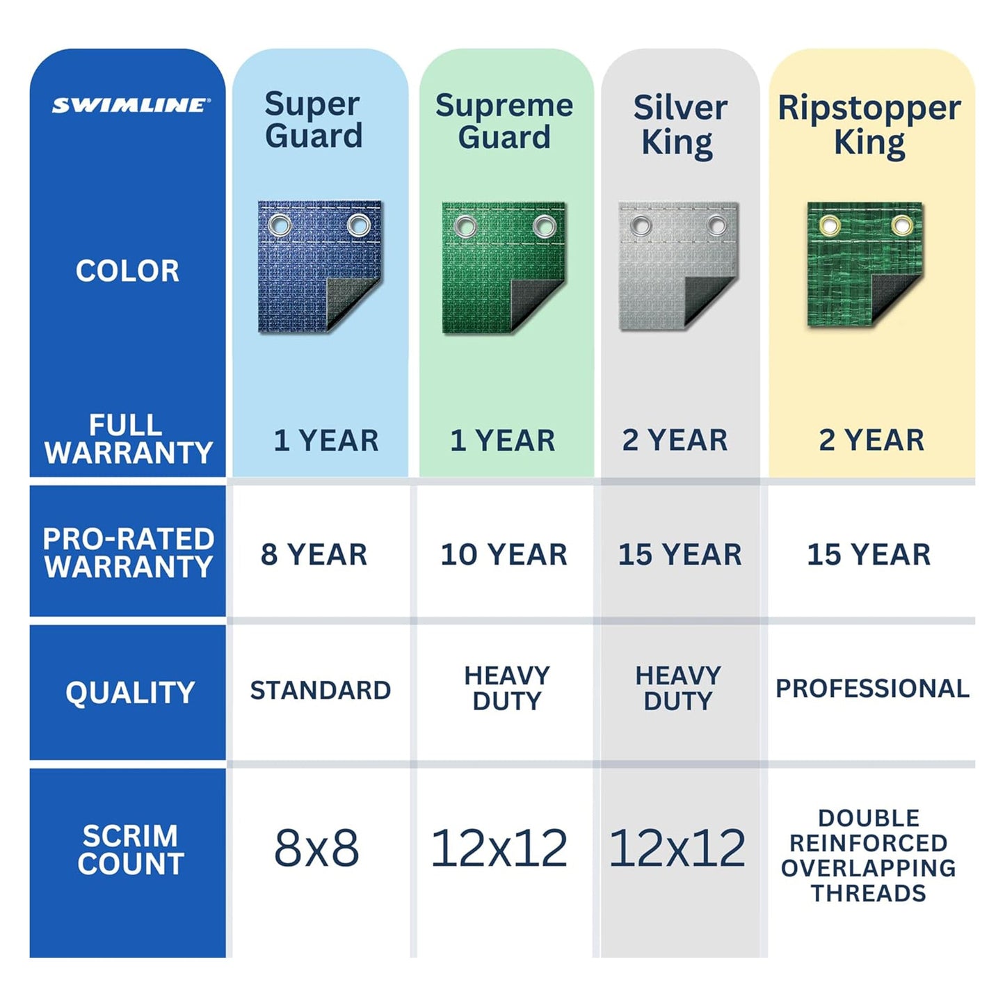 Swimline Hydrotools Silver King Winter Pool Cover for 25 x 50 Ft Inground Pools