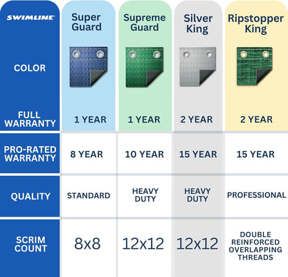 Swimline Hydrotools Silver King Winter Pool Cover for 30 x 50 Ft Inground Pools