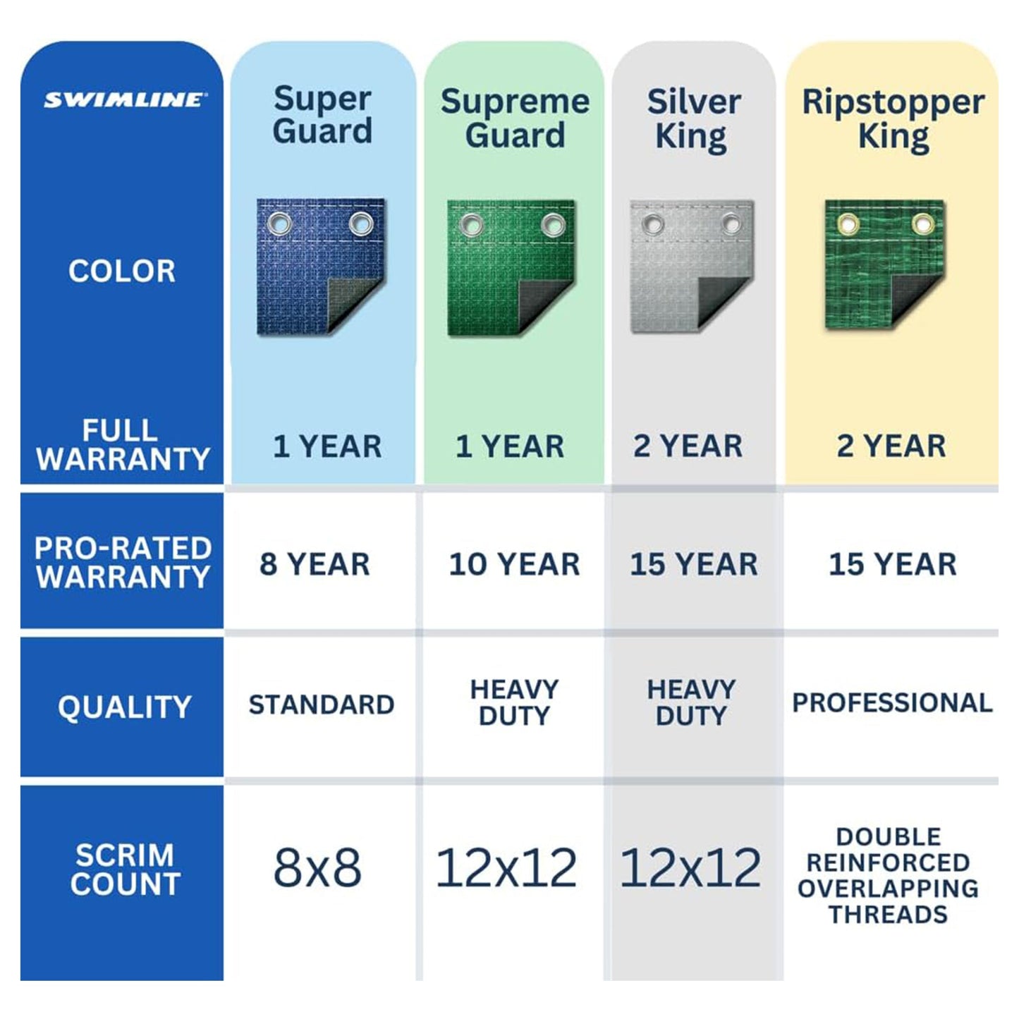 Swimline Hydrotools Silver King Winter Cover for 12 Ft Above Ground Round Pools