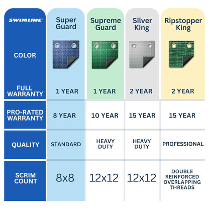 Swimline Hydrotools Supreme Guard Winter Cover for 24' Above Ground Round Pools
